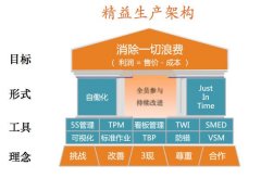 博革咨詢論精益轉型的系統(tǒng)理解