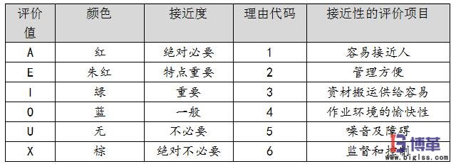 相互關(guān)系分析ARD評價準(zhǔn)則表 相互關(guān)系分析ARD評價準(zhǔn)則表
