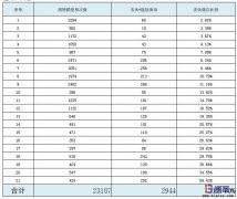 為什么不同企業(yè)配送用周轉箱使用管理差異大？