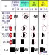 SMED快速換模的改善理念是什么？