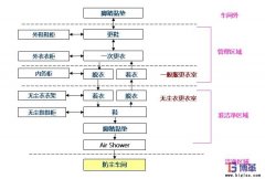 如何做好車間的防塵管理？