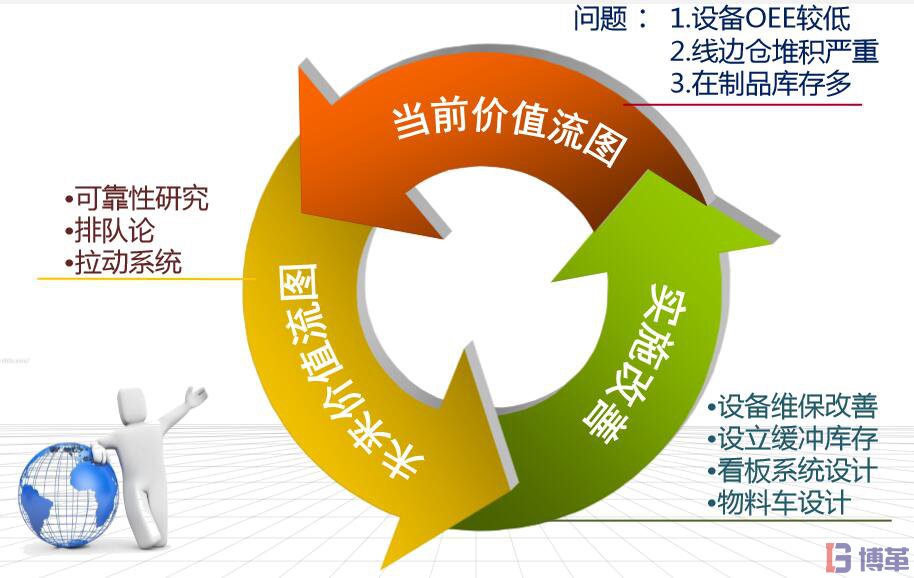 電器行業(yè)基于價值流的全價值鏈改善 電器行業(yè)全價值鏈改善