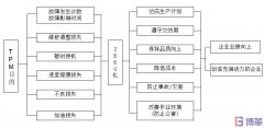 TPM是什么？TPM有什么作用和目的？