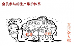 什么是TPM？