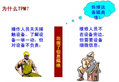 生產(chǎn)現(xiàn)場(chǎng)為什么要實(shí)施TPM？
