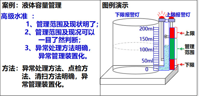 目視化管理高級(jí)水準(zhǔn)