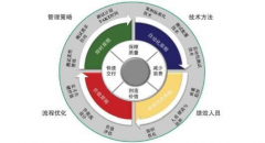如何用精益生產(chǎn)提升機(jī)械制造企業(yè)產(chǎn)品研發(fā)能力？