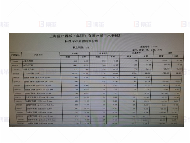 上海某醫(yī)療器械廠存貨周轉率提升案例 標準庫存差額明細臺帳的建立