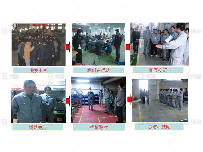 機(jī)加工行業(yè)車間樣板區(qū)打造案例 樣板區(qū)打造、驗(yàn)收及總結(jié)